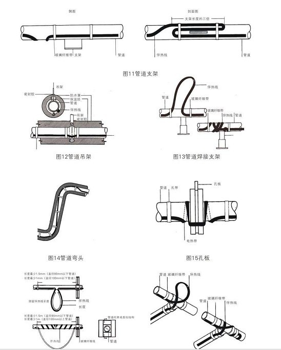 管道电伴热附件球阀,法兰、吊架弯头安装方式